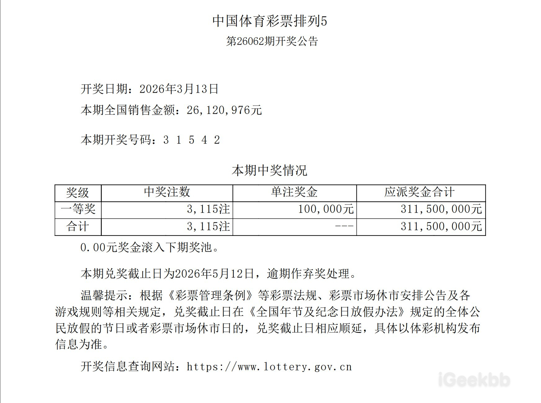 刚刚，中国体育彩票排列5，3亿多奖池金被清空。一等奖：3115注，每注10000