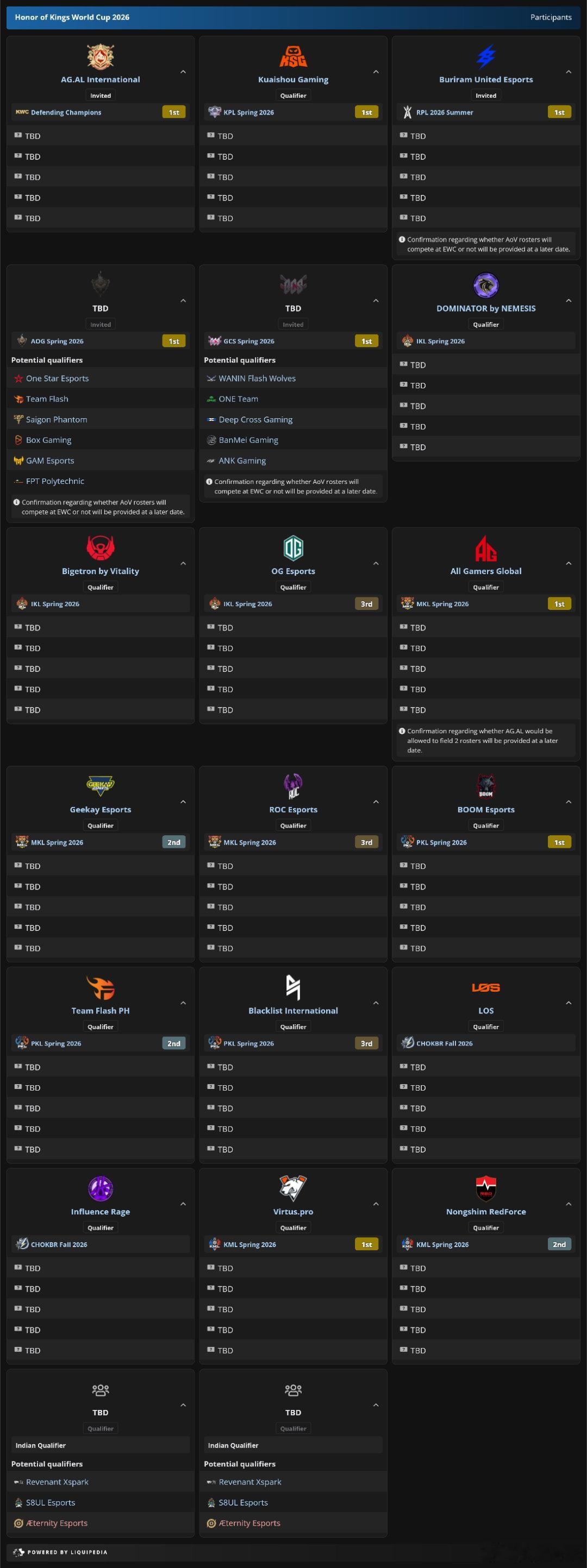 现在进入EWC的队伍 