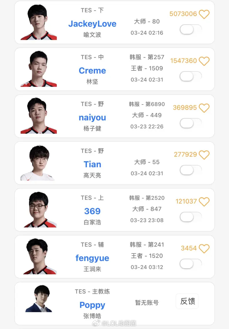 OBGG显示Tian加入TES 小天回来了？OBGG更新TES.Tian 真去T