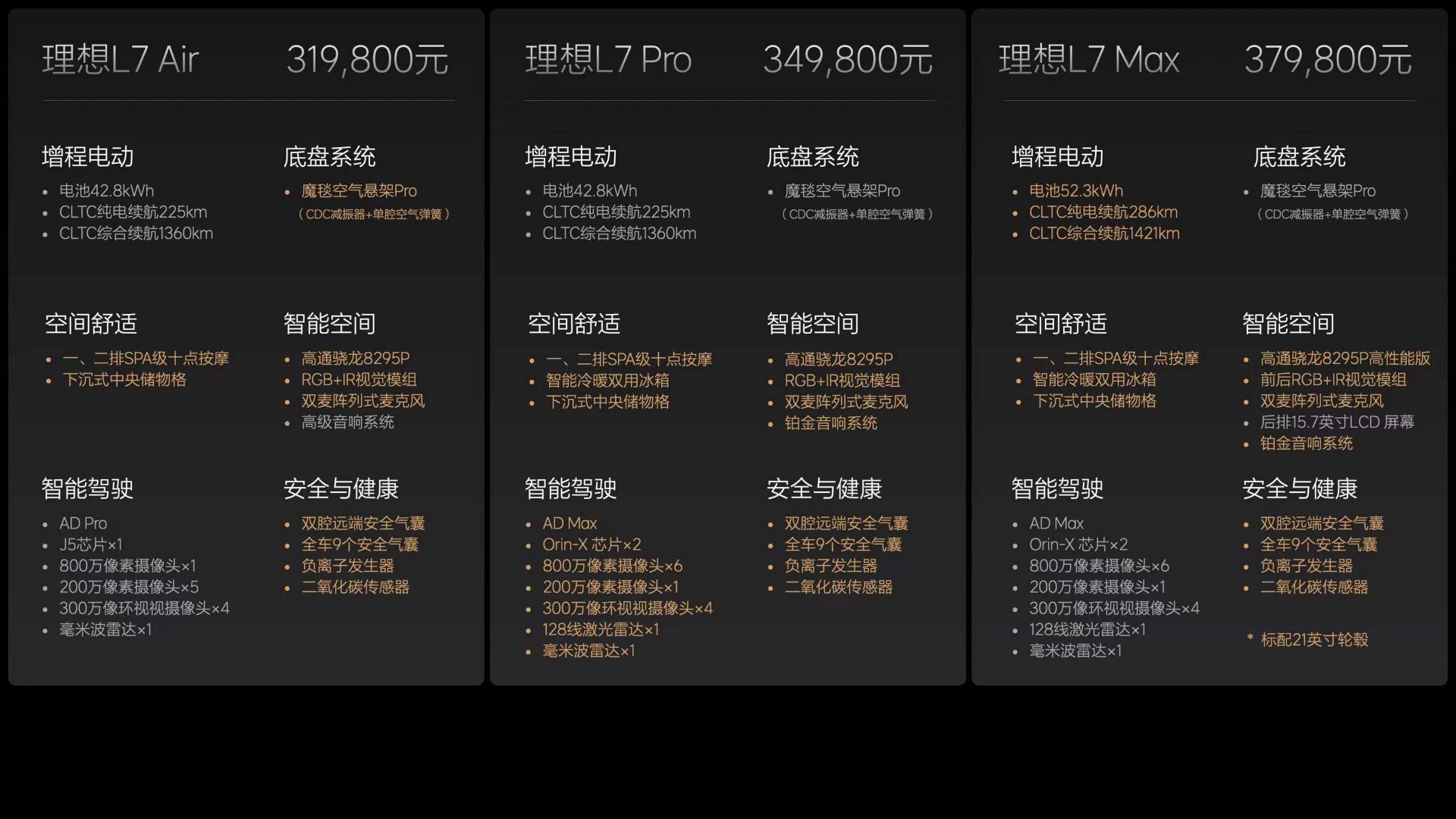 理想发布2024款L系列，新款L系列整体升级了增程系统，电池组容量提升到52.3