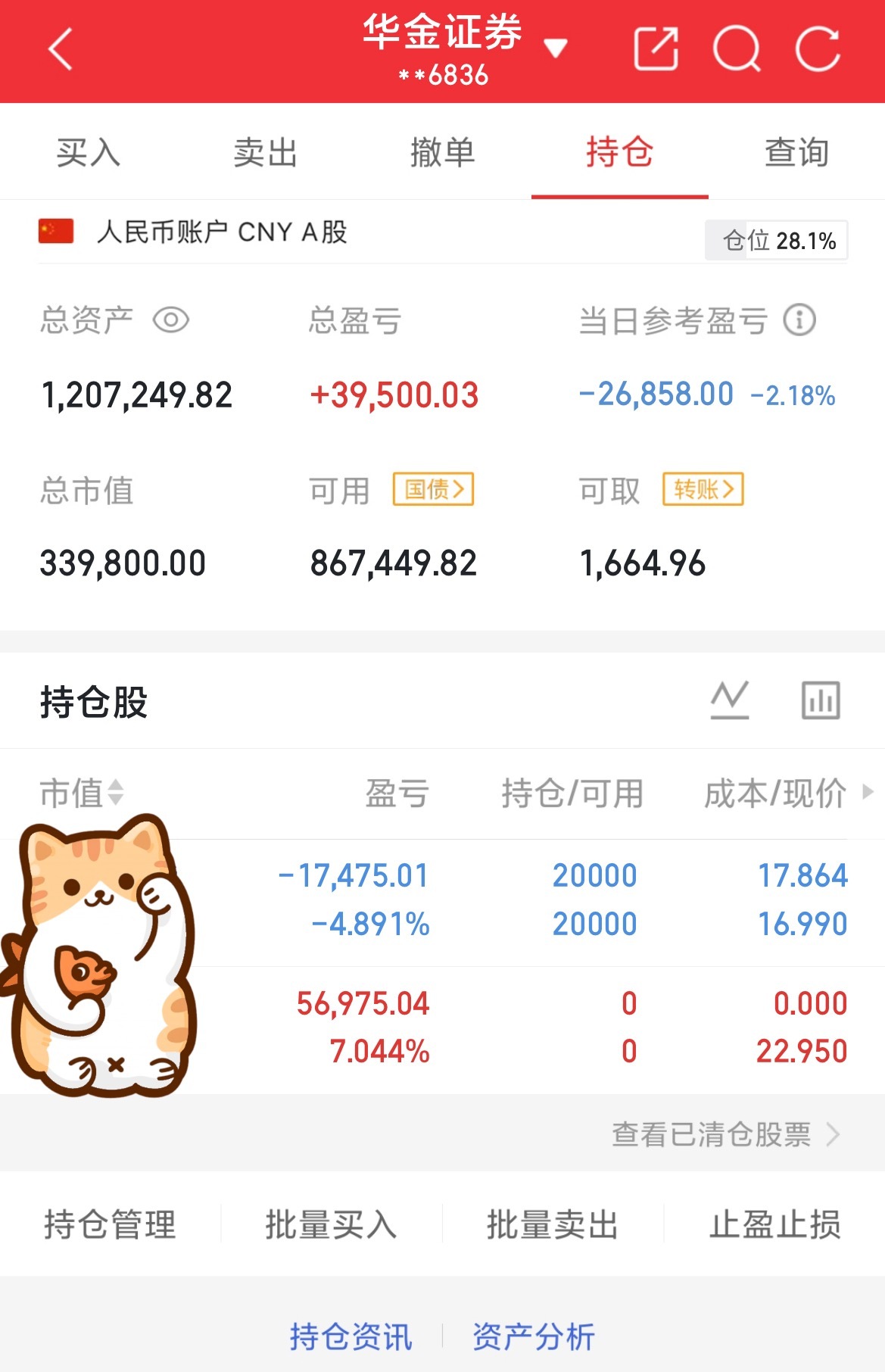 挑战60做到200（第36天）目前资金：1207249当日参考盈亏：-26858