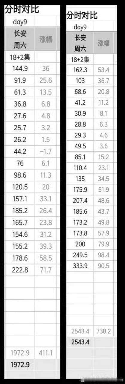 成毅长安二十四计眼技大爆发爆发的是灯塔的氵吧 不去氵试试看