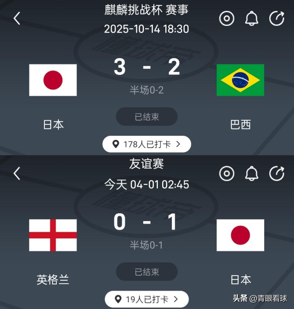 日本接连战胜巴西、英格兰，算上2022世界杯战胜西班牙、德国，日本已经是世界一流