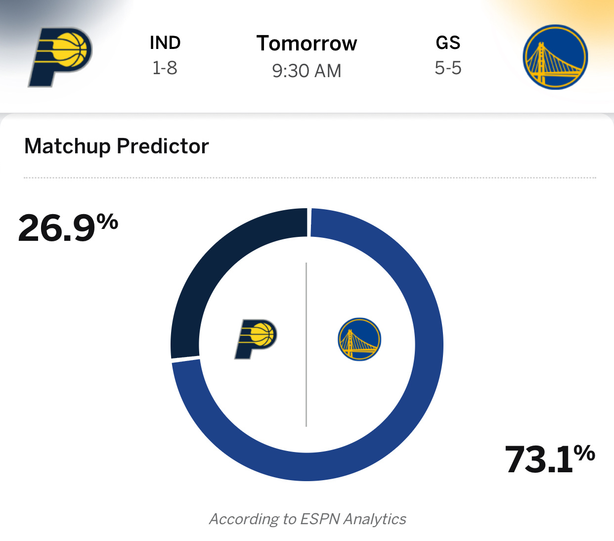 明日上午九点半，勇士主场战步行者（步行者本赛季唯一一场胜利，出自勇士[笑cry]