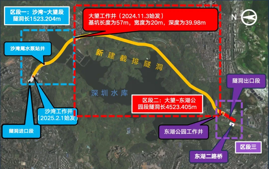 沙湾河深圳水库截排工程示意图