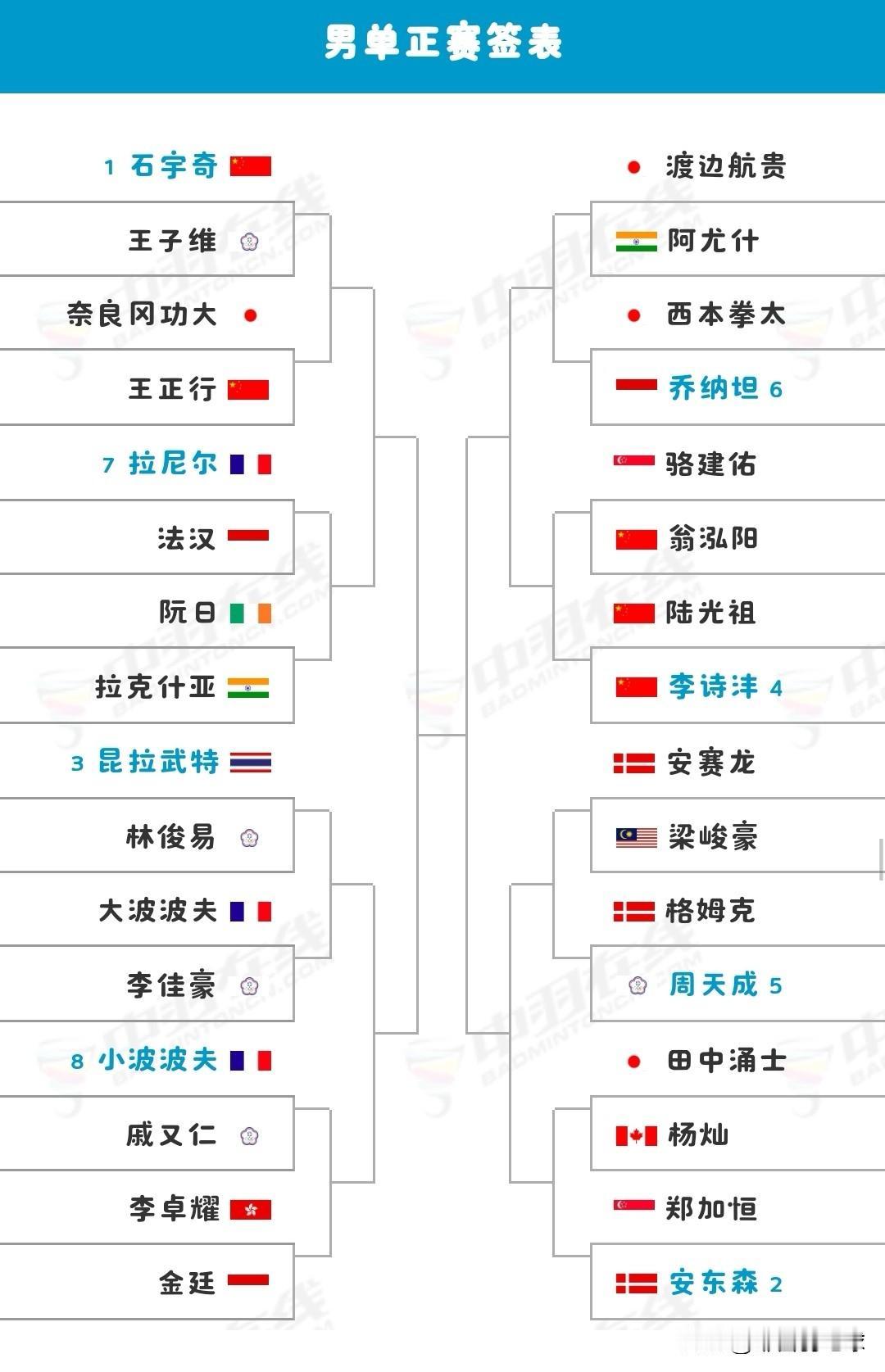2025年法国羽毛球公开赛明日即将拉开战幕

明日（10月21日），超级750级