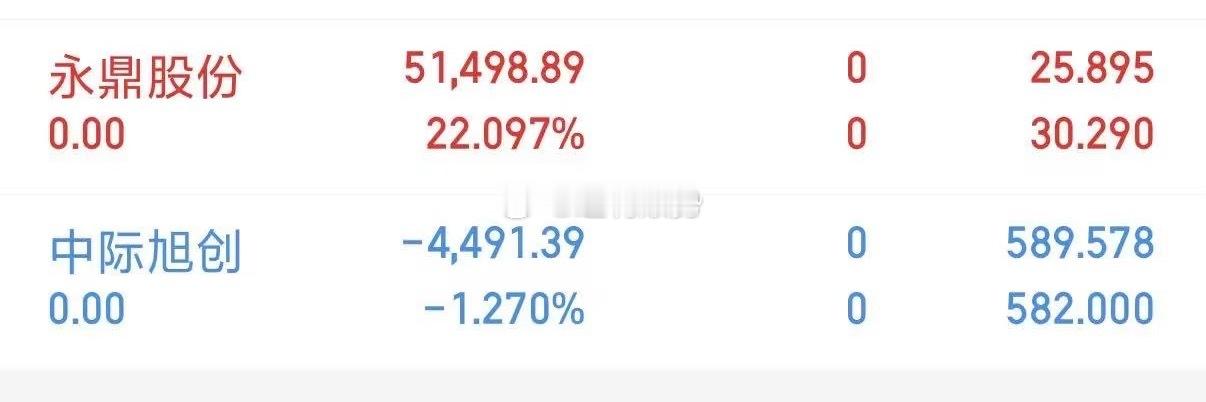 4月1号清仓、卖飞了、唉…中际旭创股价涨幅超45倍