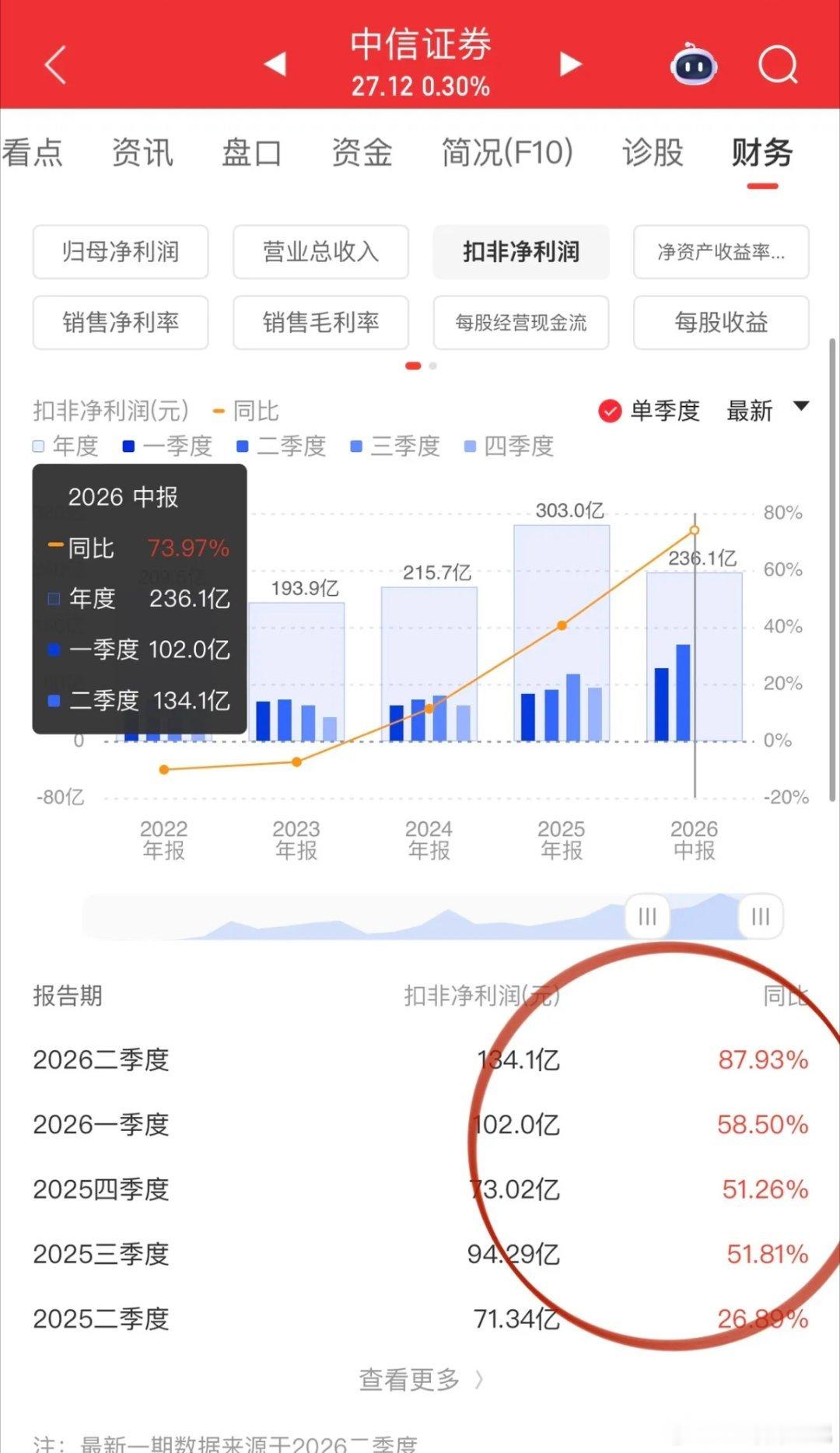 A股大金融优质公司已经跌出黄金坑！中国平安半年扣非净利润同比增长36%，动态市盈