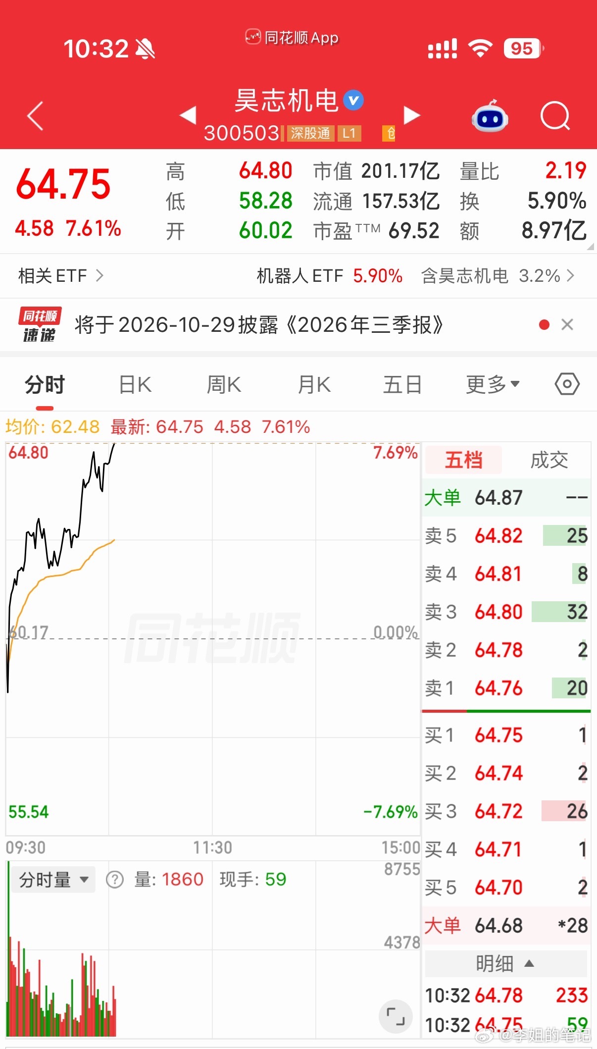 话不多说，欣赏就对了，为昊志打call[打call][给力][鲜花] ​​​