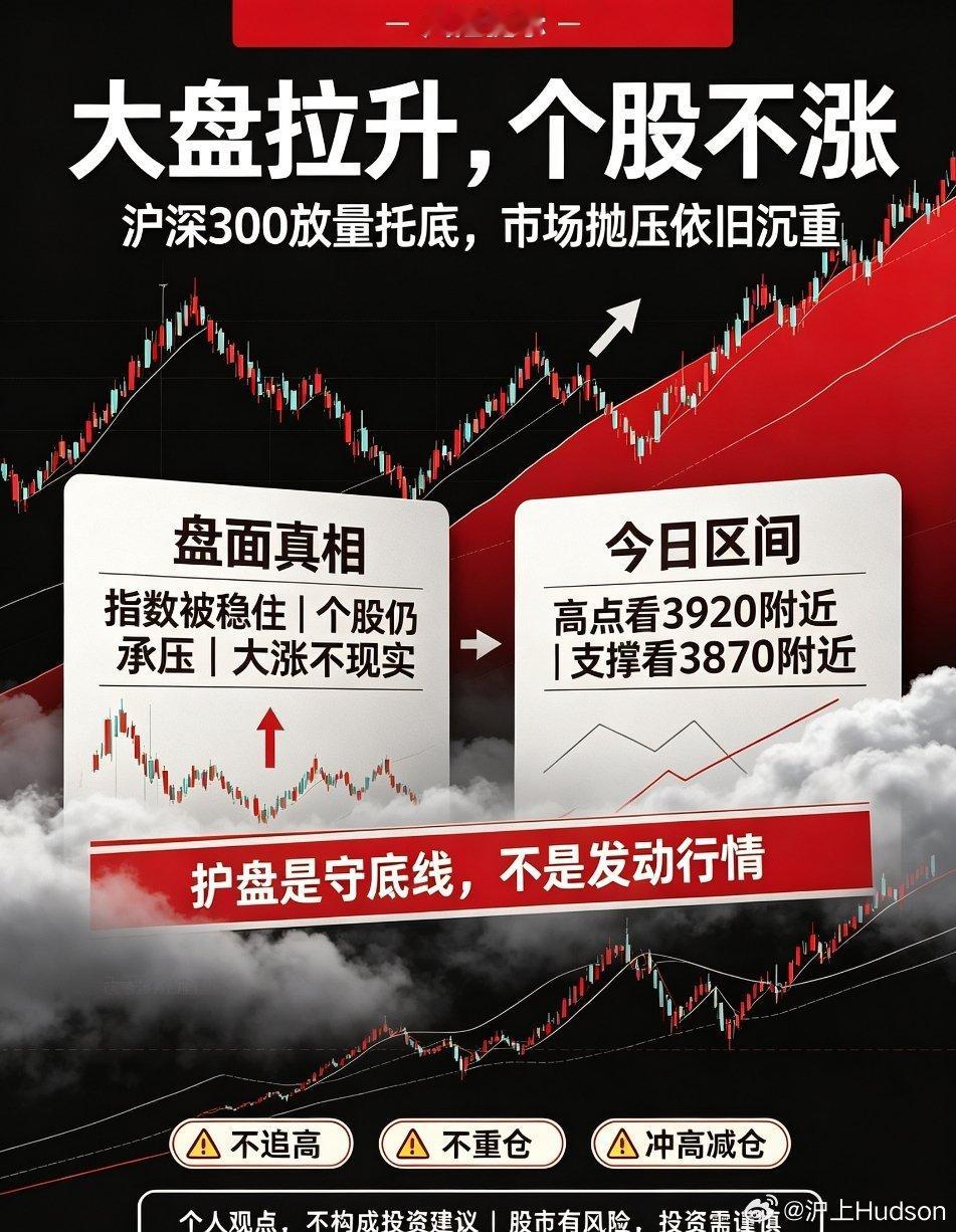 盘面直击：指数被强行托底，个股却持续承压，这就是当下真实A股盘中市场走出极具代表