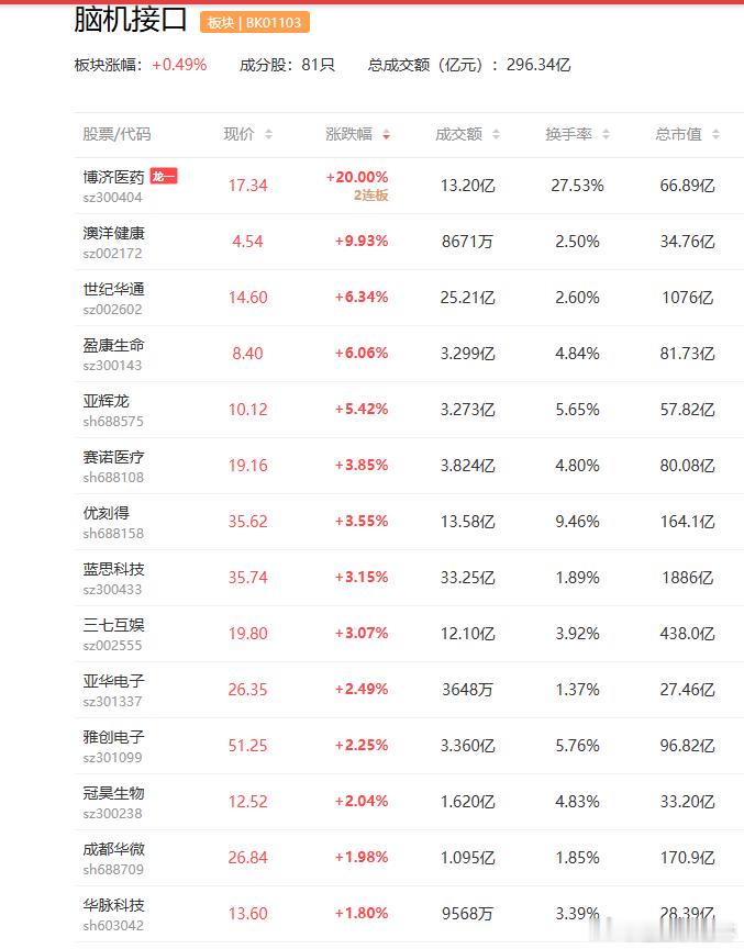 a股脑机接口 【脑机接口迎新进展 多例脑机接口应用案例落地 机构：脑机接口有望解