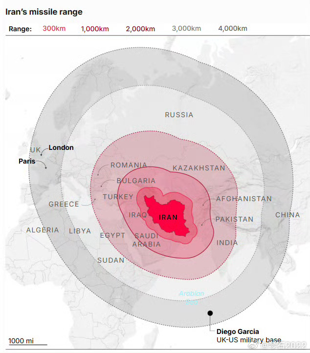 无间道伊朗导弹袭击3800公里外美英基地不排除这又是美鱿的假旗行动！目的是深度把