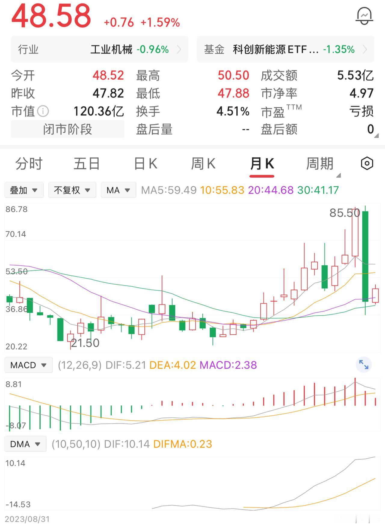 有位股民，在40元的价位买入1万股，投入40万元。买入之后股价就开始回落，他心里