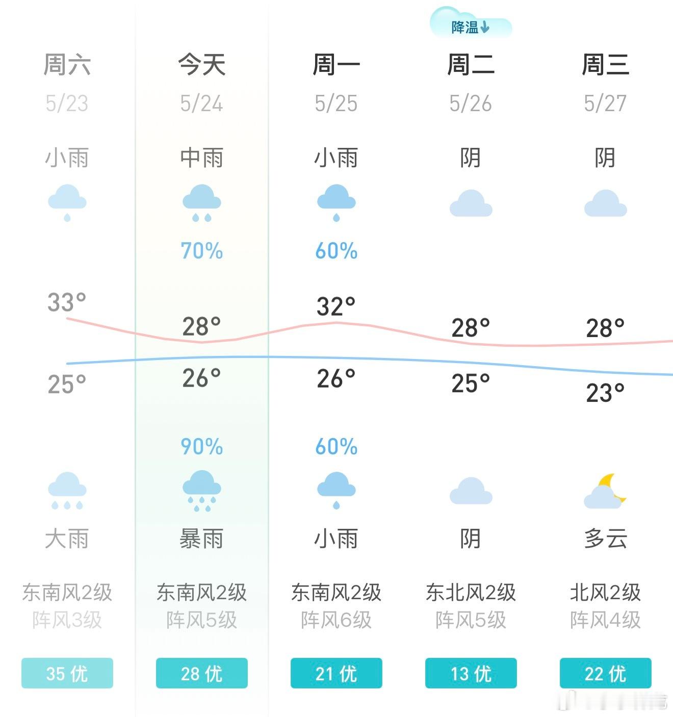 武汉停课停业今天冒着雨还去剪了个头发，没办法，已经和Tony老师约好了，不能爽约