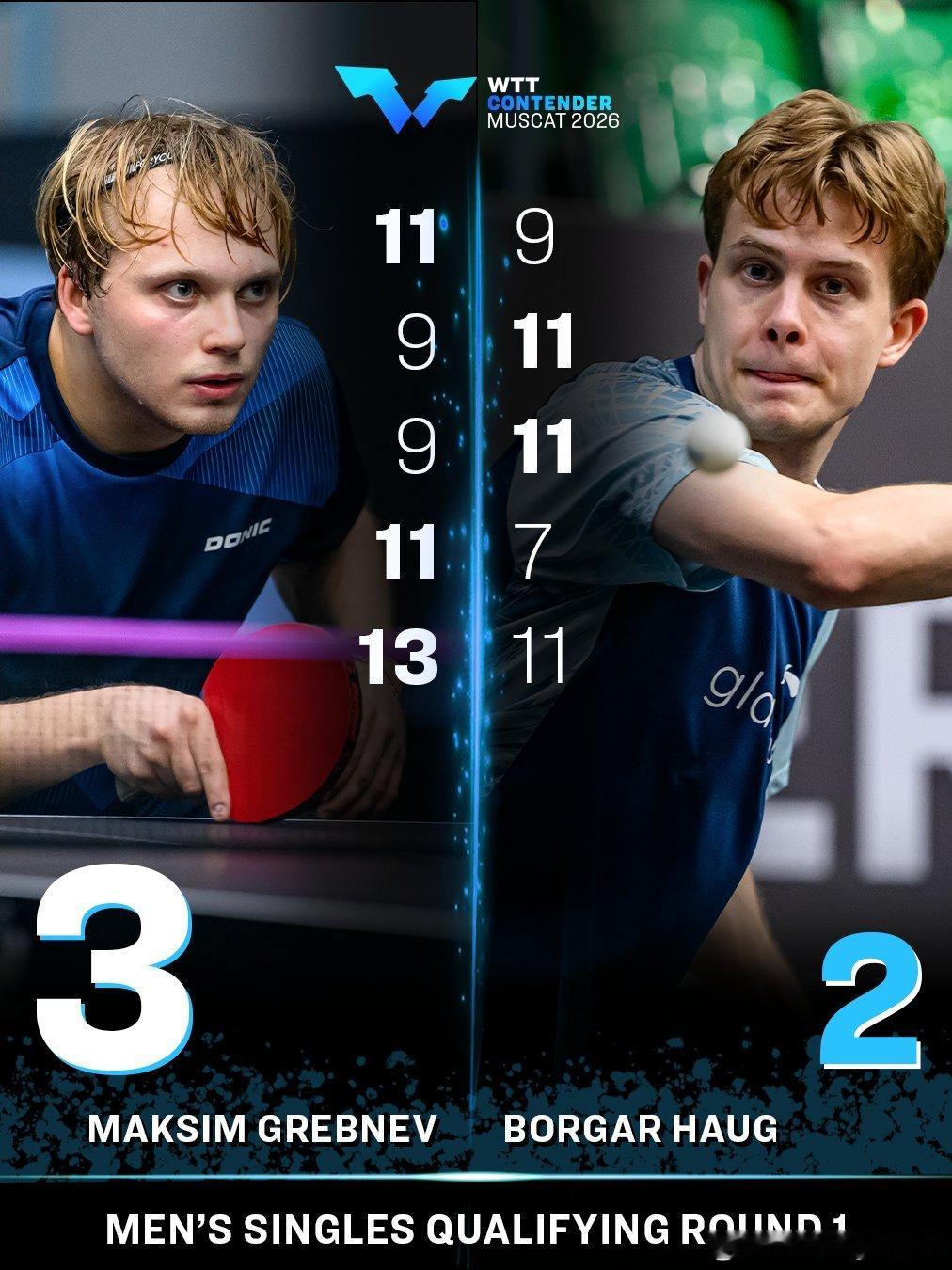 以打满五局的方式拉开WTT常规挑战赛马斯喀特站2026的序幕 