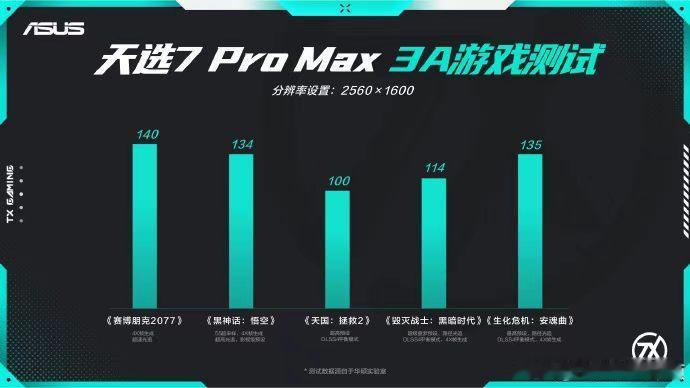 华硕天选7Pro首发预约启动！300Hz高刷+酷睿Ultra+RTX50系+冰川