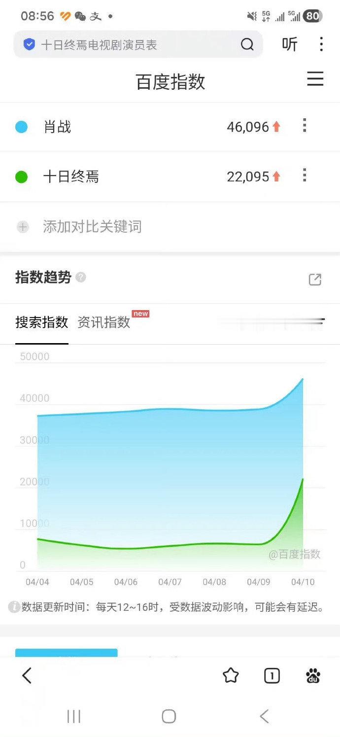 十日终焉万众瞩目 十日终焉开机战报 十日终焉万众瞩目，十日终焉开机战报，从百指、