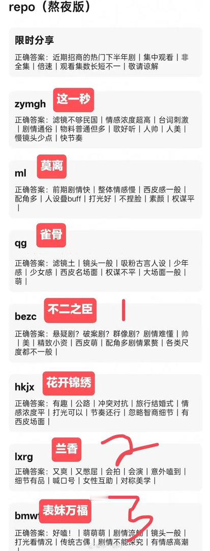 找到了那个多部剧repo，那个人最看好的就是早春，现只剩5部没播就是说了好多剧的