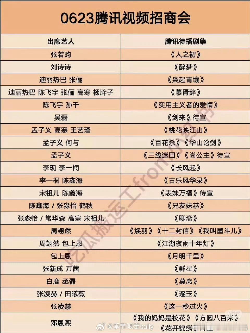 曝腾讯招商会出席艺人腾讯招商会艺人剧集阵容 好多艺人好多剧，你期待哪些？ ​​​