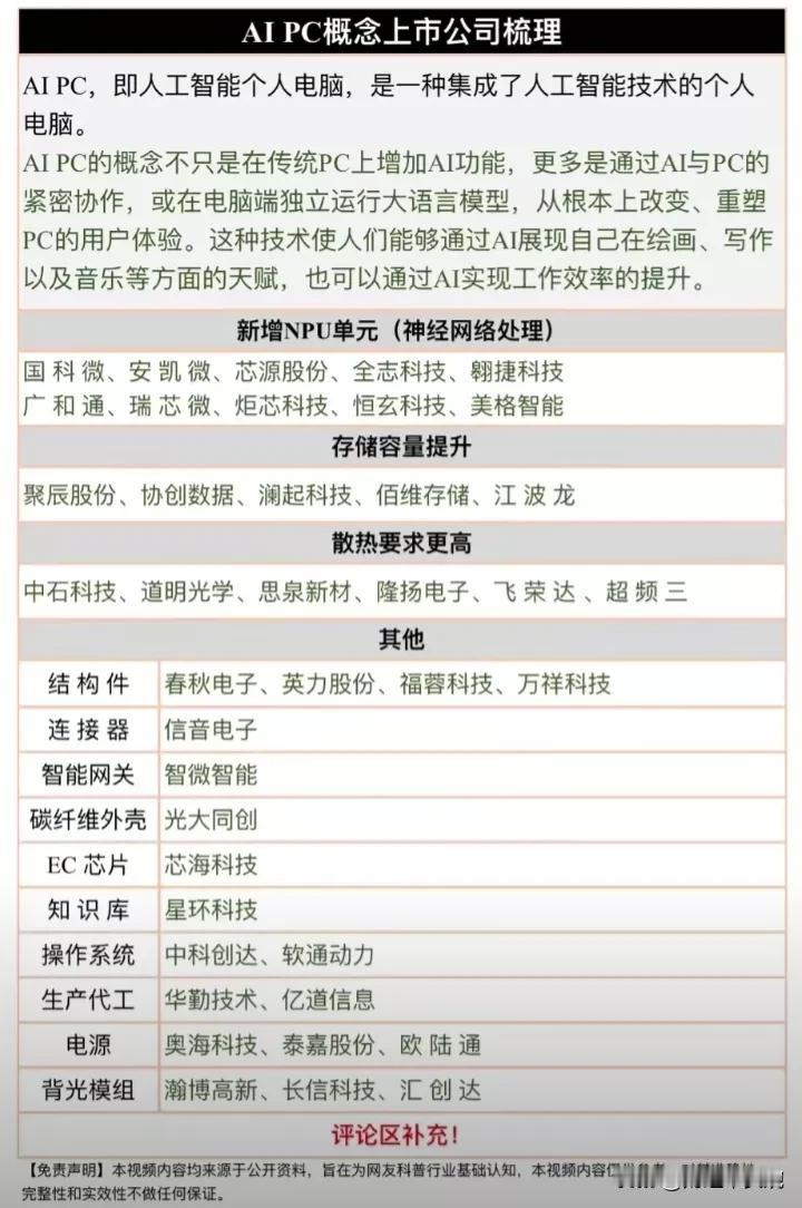 5月31日收盘信息数据整理！
（1）AIPC概念：福蓉科技（结构件）、亿道信息（