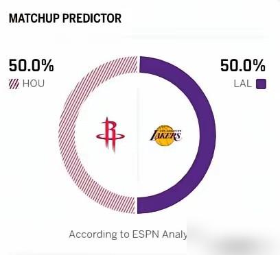 ESPN彻底被打怕了，火湖大战G5直接摆烂，胜率预测50%对50%。
你还记得