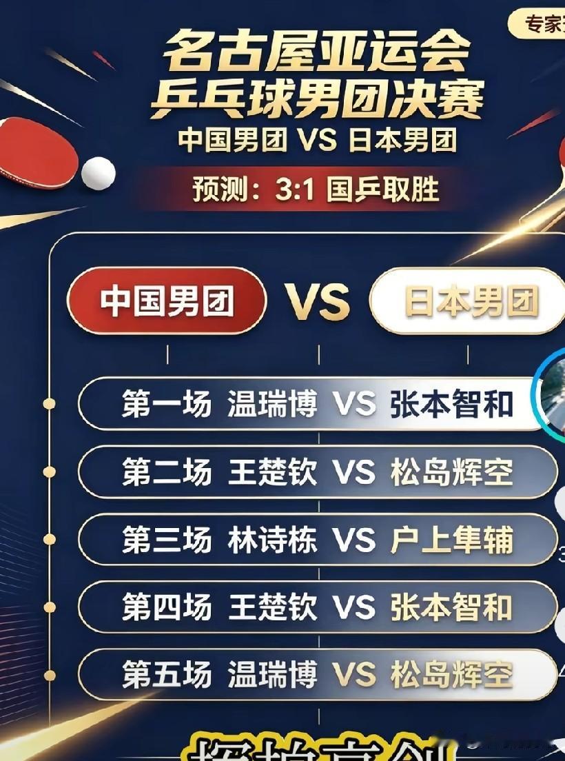 大家对这个男团预测阵容怎么看？温瑞博打二单林诗栋打三单？

个人感觉王皓还是会让
