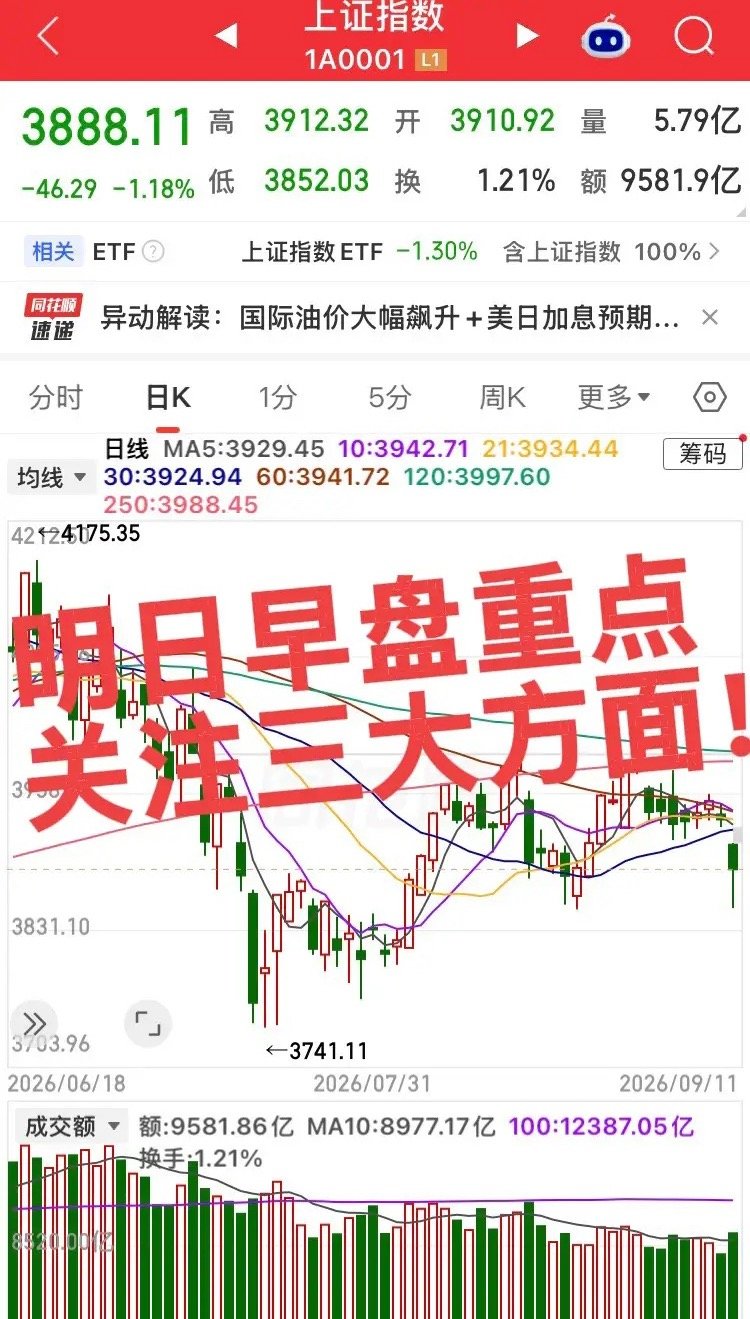 明日重点关注三大方面！第一，大盘及集合竞价方面1. 集合竞价与指数开盘位置看三大