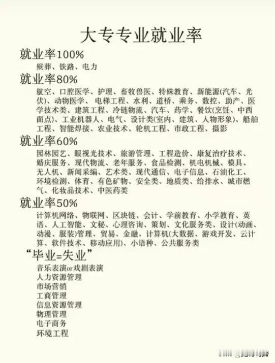 加大职业教育，大有可为。
不管是厨师、汽车技师、或是育婴师、宠物医师。能让孩子们