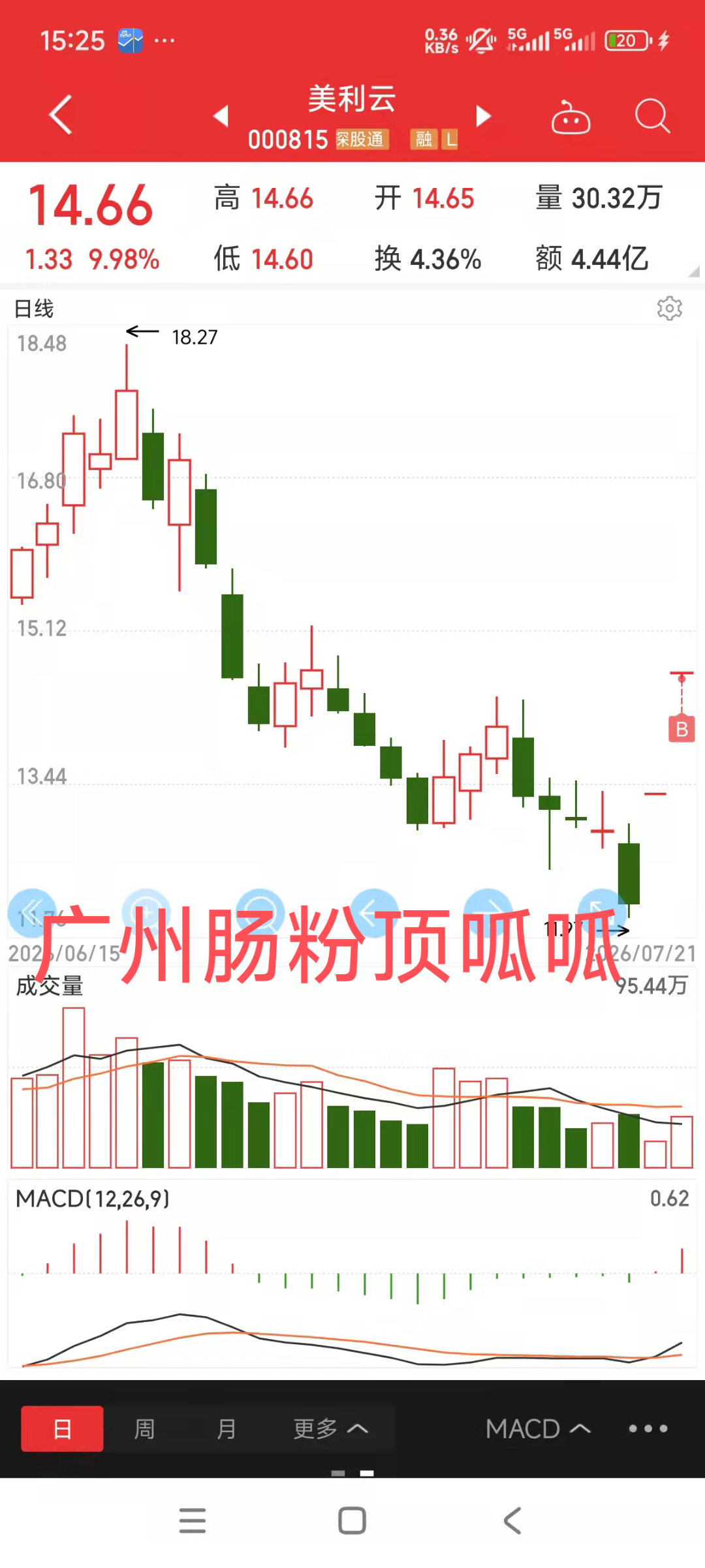 美利云，时隔4年，我又来了。我买过2021年首板涨停的美利云，随后两个一字涨停板