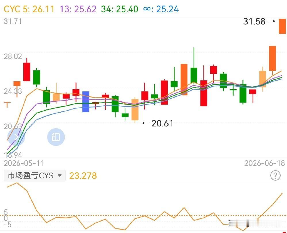 通鼎互联无视公司澄清公告，继续涨停的背后，是怎样的考量？将会是怎样的后果？

6