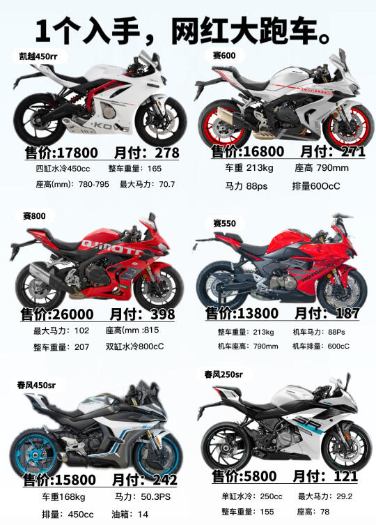1个入手 网红大跑车。