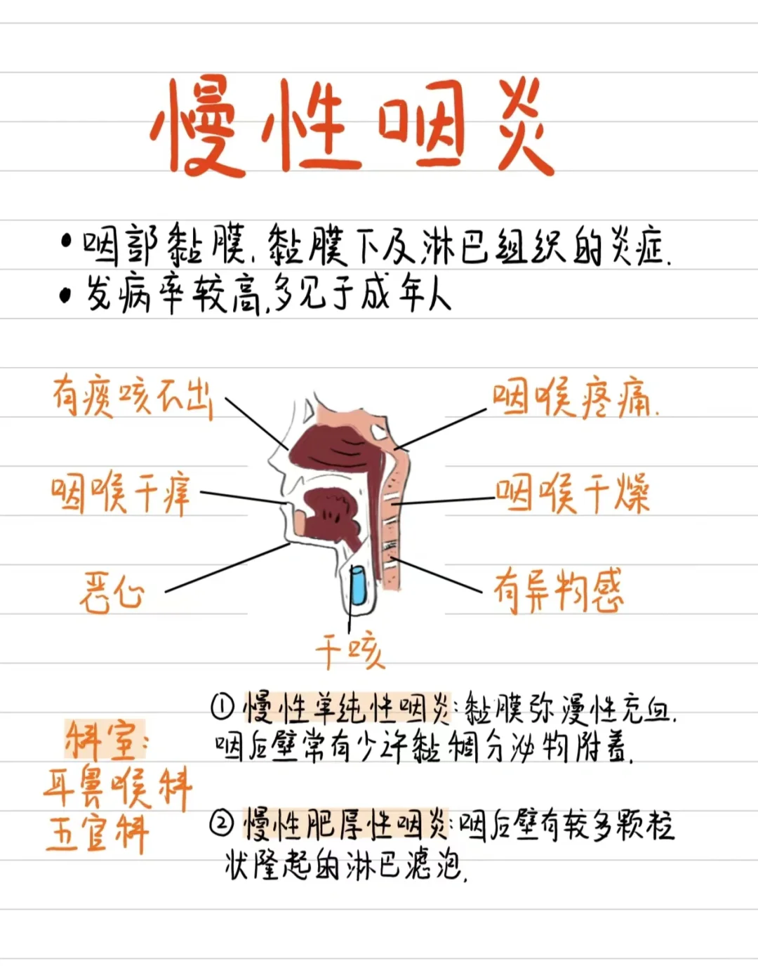 医学生笔记✍️-慢性咽炎