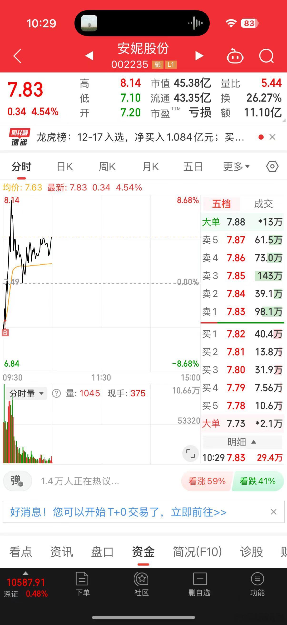 老咖上岸第一剑，先斩意中人。安妮日内感情，接触一下，看看性格如何🙊 