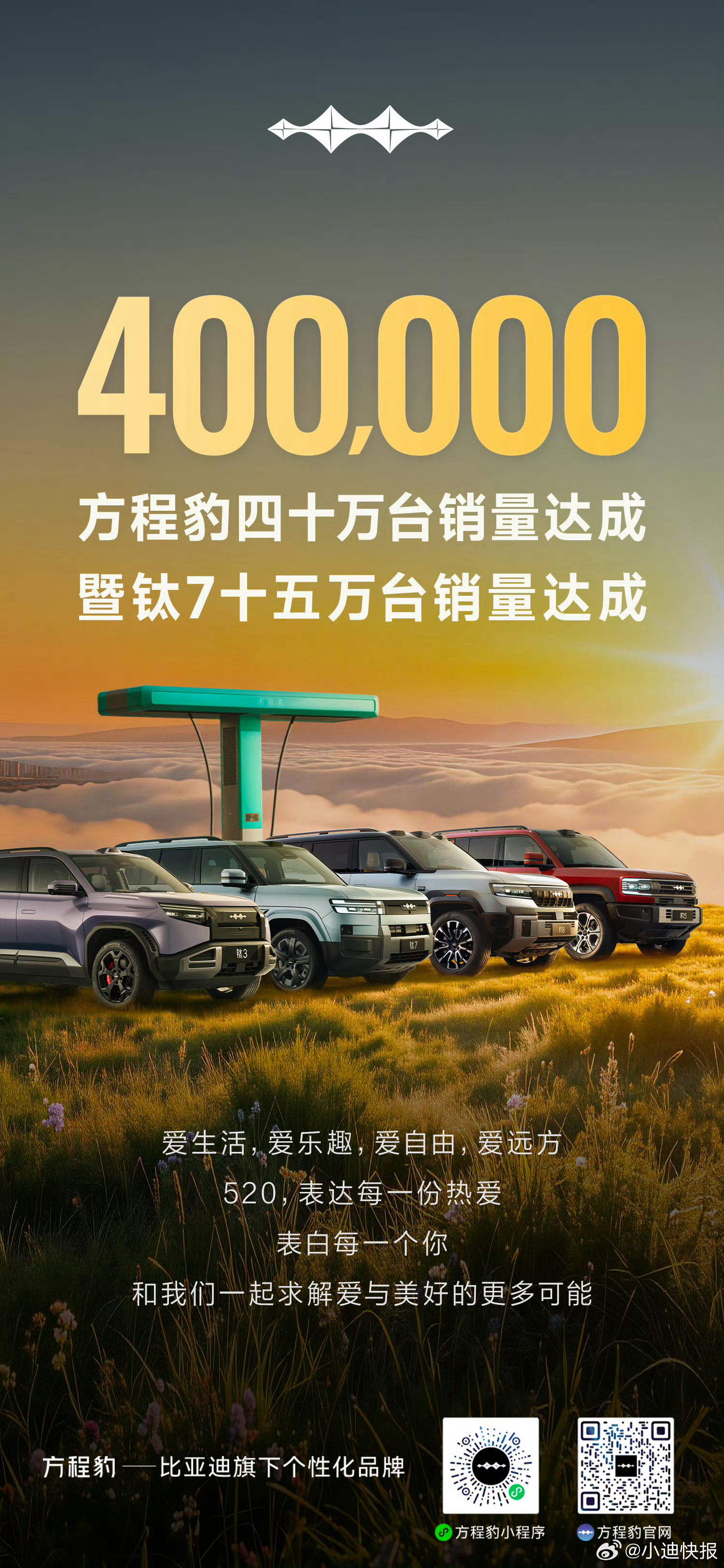钛7热销15万辆，助力方程豹40万辆销量达成！ 