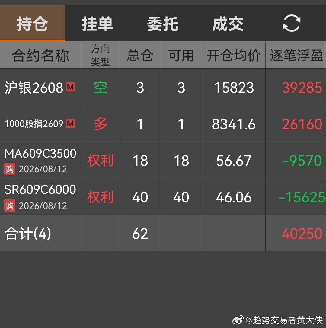 趋势交易者实战交流基地  2026年6月24日，十年职业交易者，百分百纯技术派交