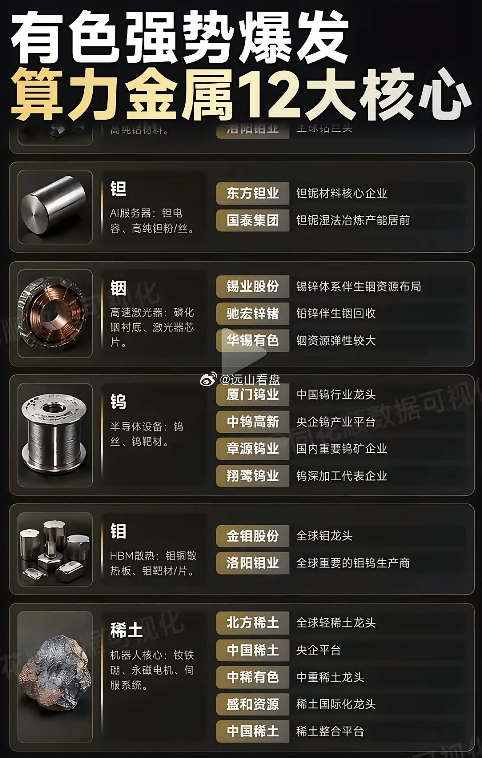有色金属，算力金属概念梳理有色金属指数AI算力金属