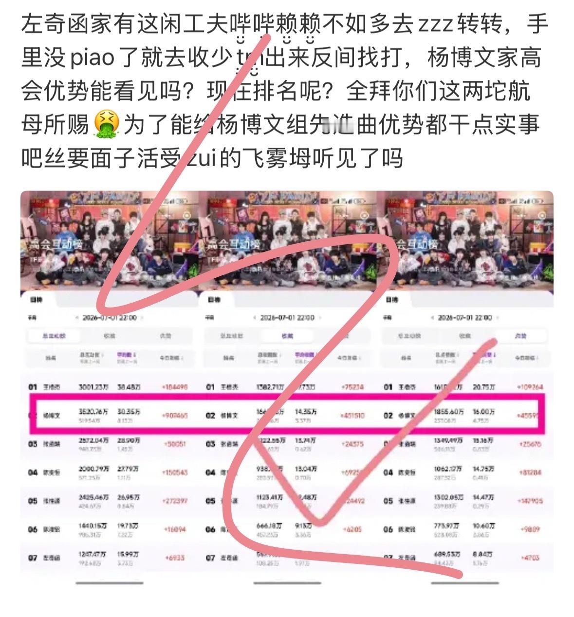 左奇函家有这闲工夫不如去收piao，再反间抽s你们 