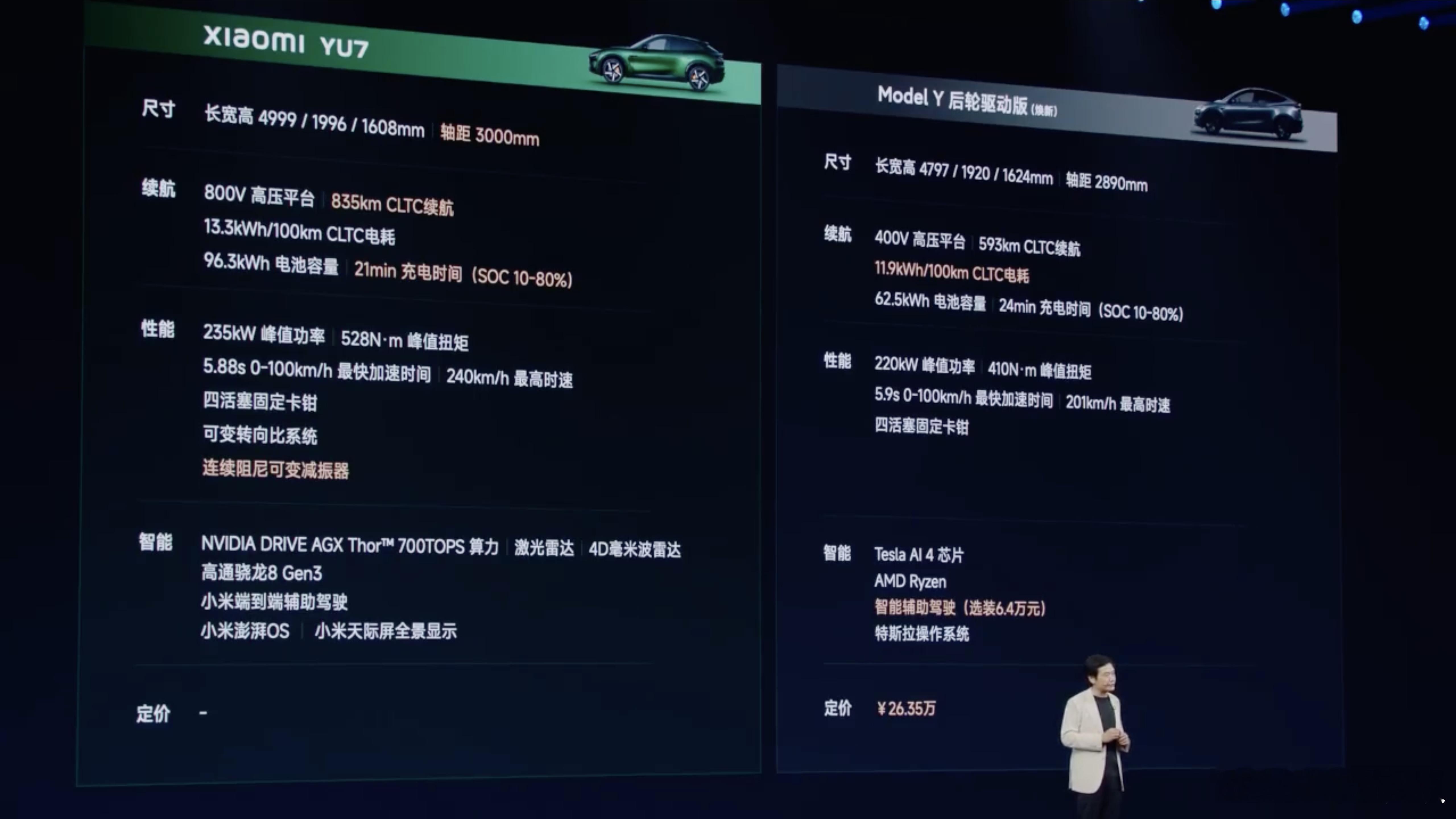 小米YU7 小米YU7 VS Model Y 焕新版，雷总管理预期说“这至少贵个