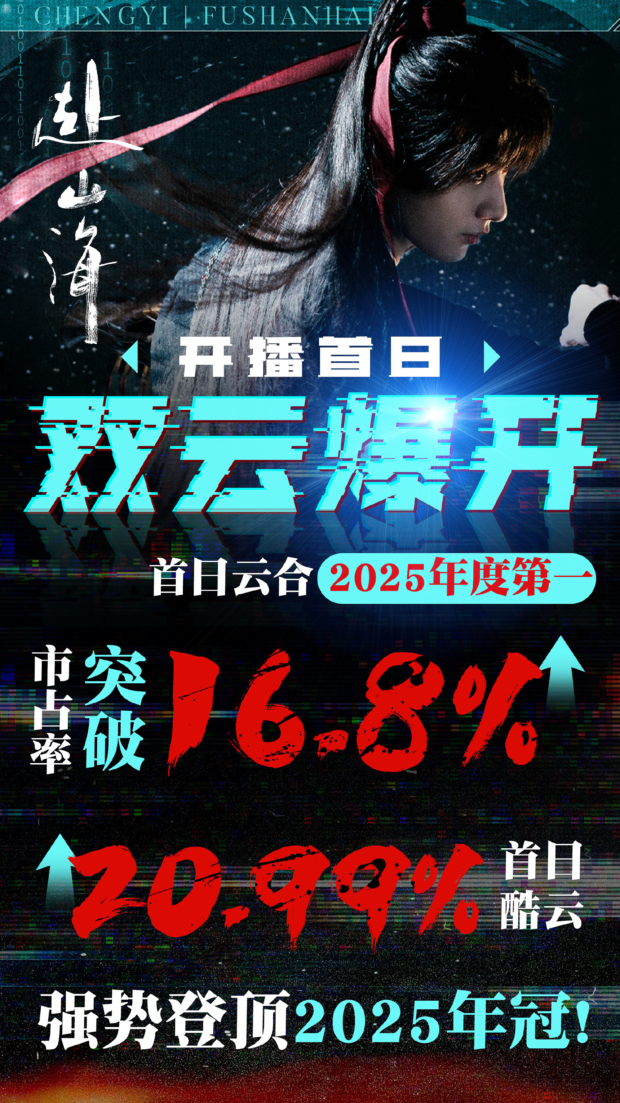 赴山海是内娱跨不过的山！是所有双平台剧想达到的高度！是真正的大男主一人单扛！随便