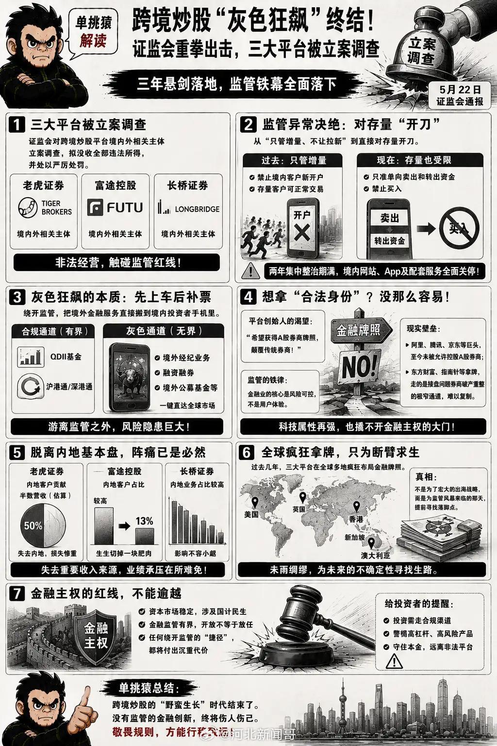八部门联合整治非法跨境证券期货基金经营：设2年集中整治期，全链条清理境内非法服务