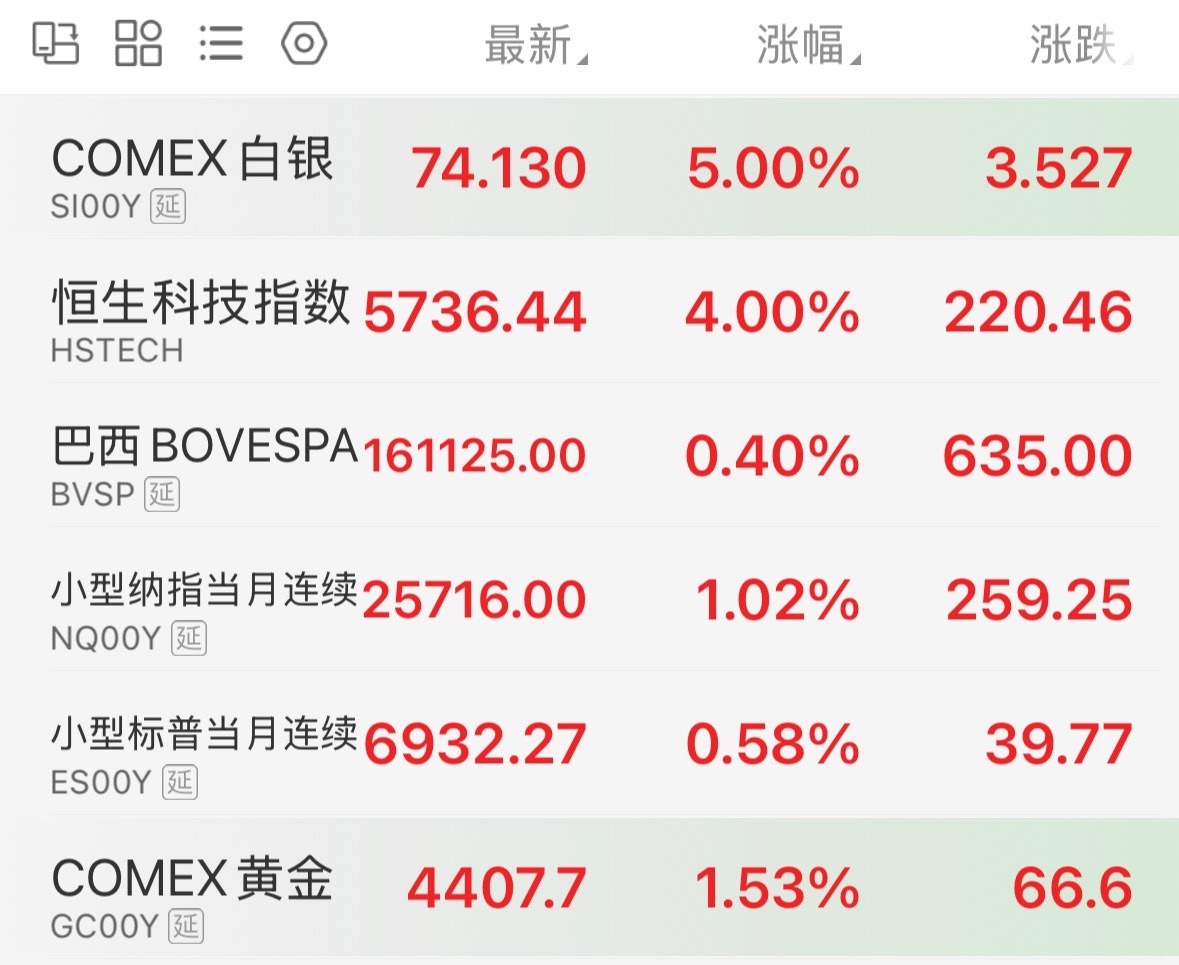 看了下，收盘还不错呢，