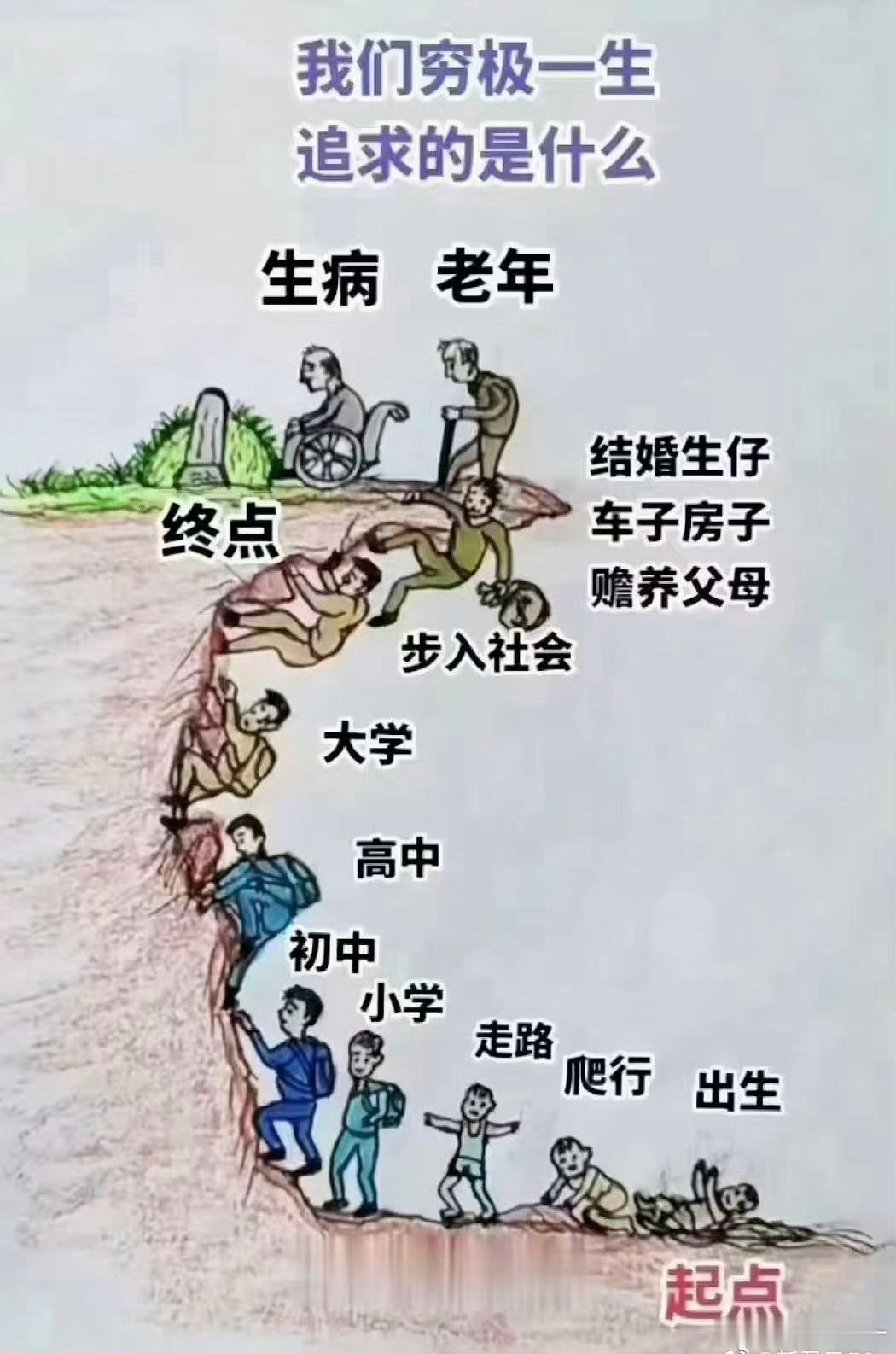 我们穷极一生，追求的是什么？ 