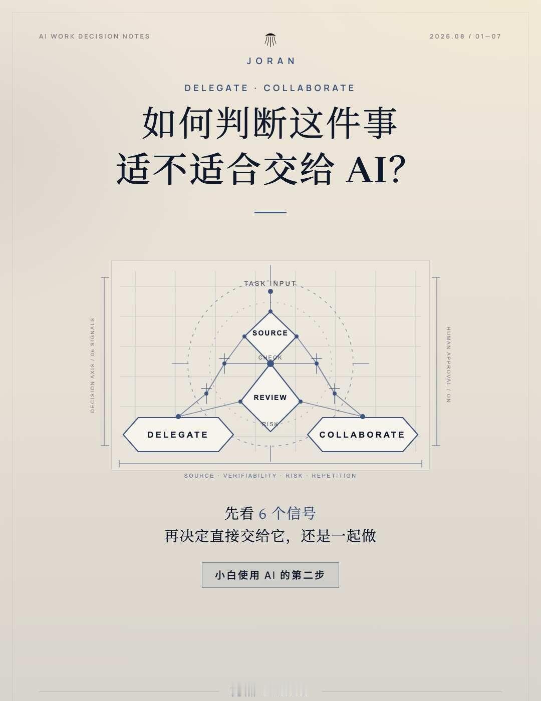 如何判断一件事能不能交给AI来做：
什么工作需要你一起做？
	
我们把判断方法整