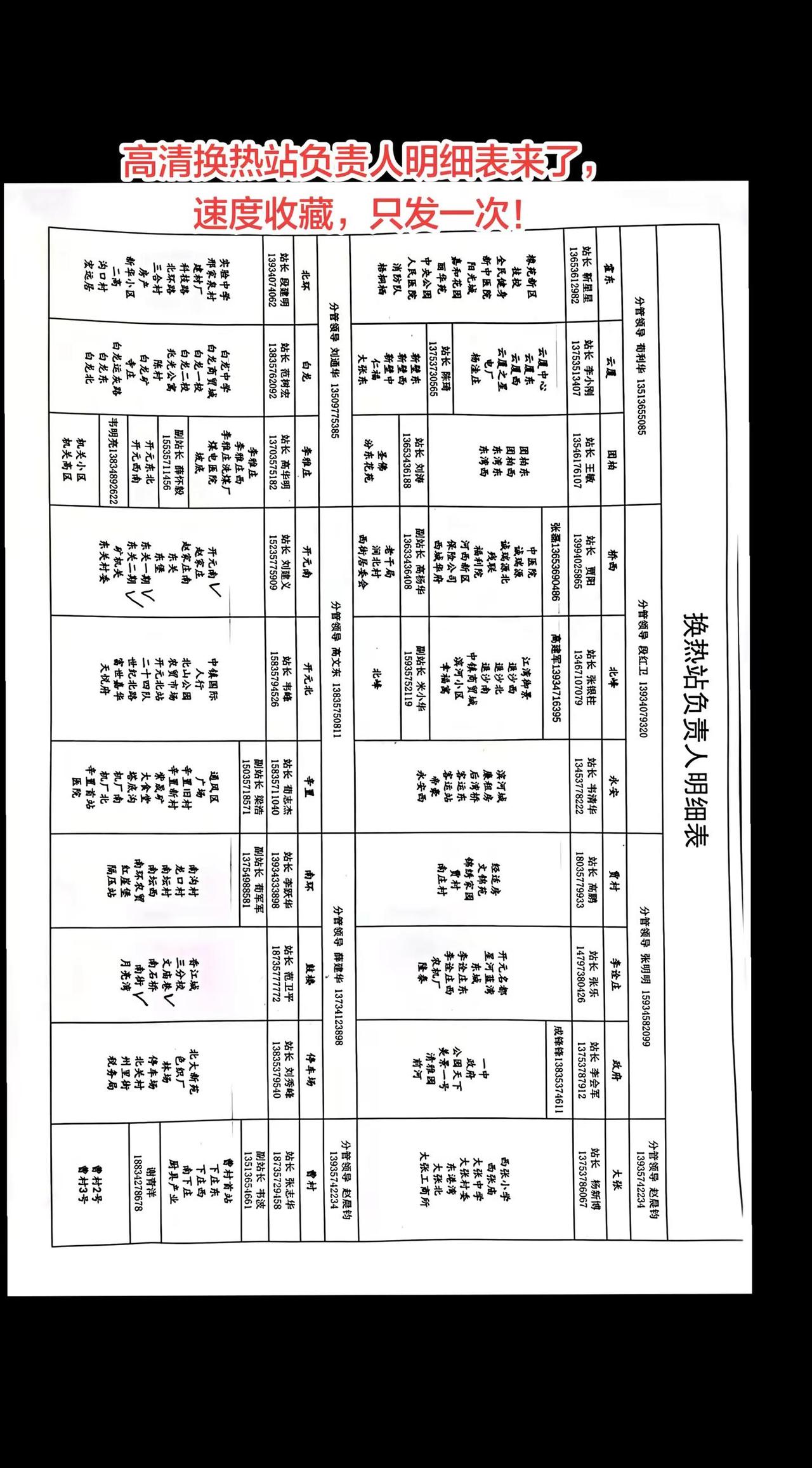 高清霍州各换热站负责人电话，速度收藏！