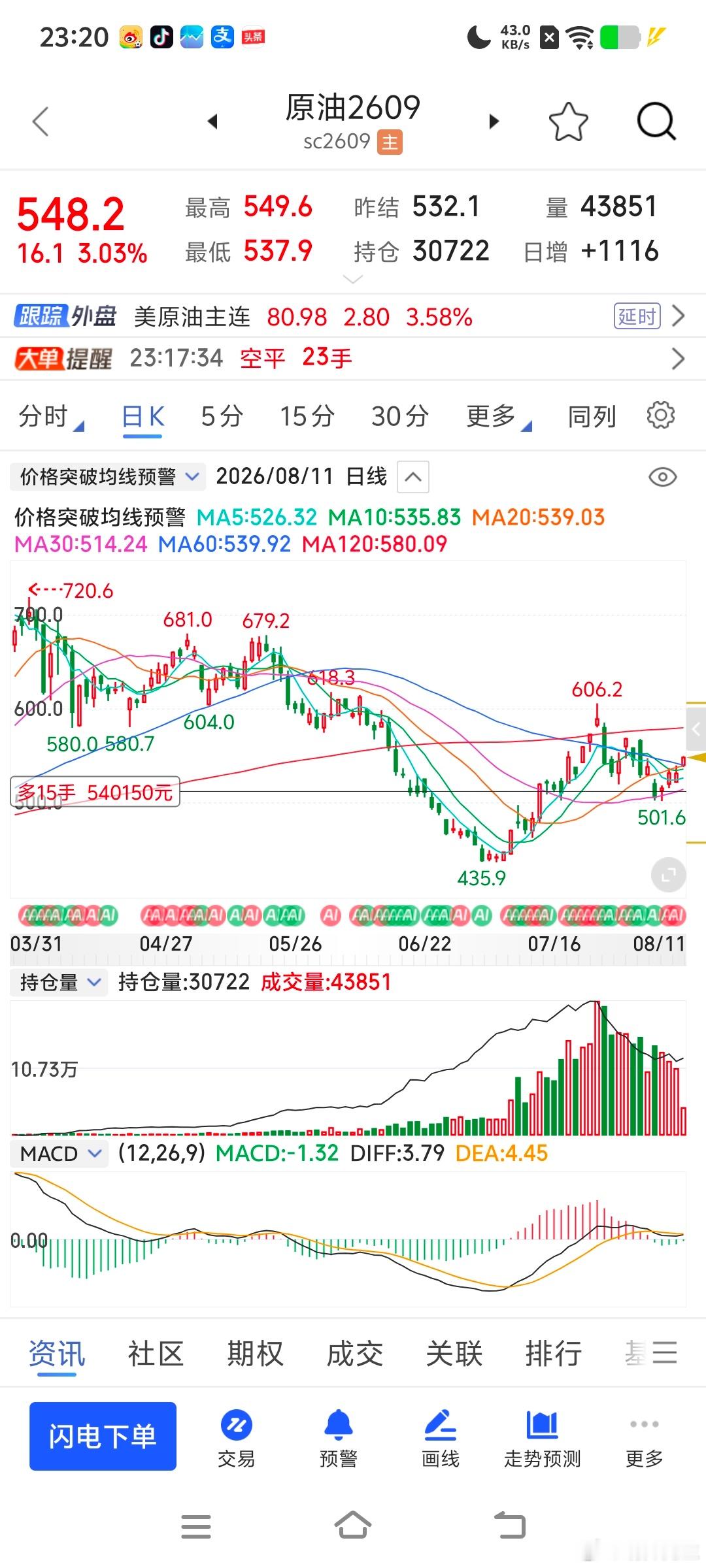 09要是给不到想要的10总会有希望的财经期货
