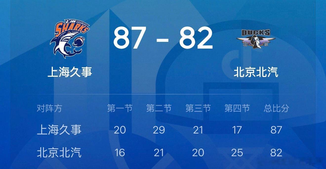 CBA季后赛半决赛第一场、首钢男篮  在客场82-87不敌上海！总比分0-1暂时