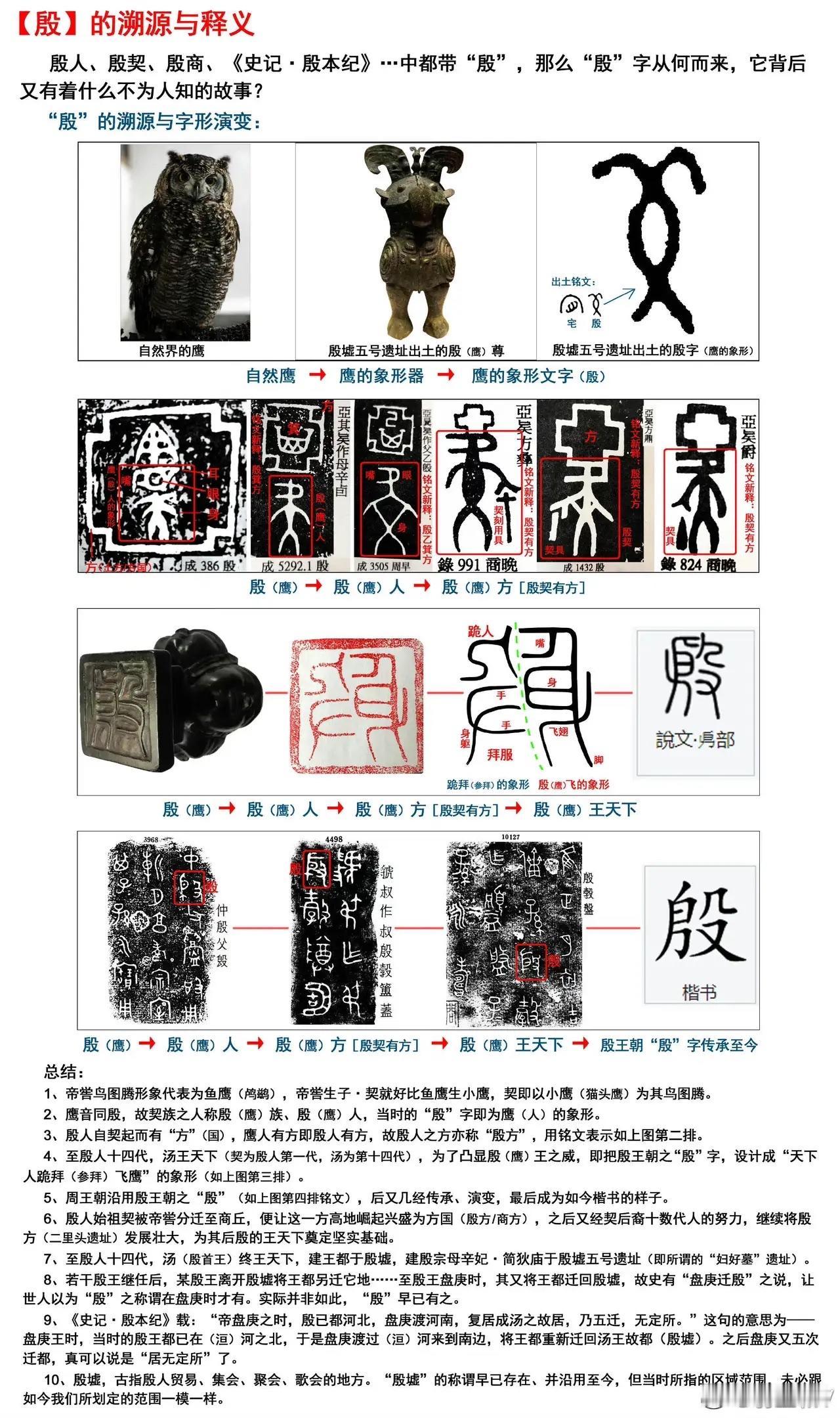 长期以来，一个很有意思的问题始终存在：既然历史上有“殷人”“殷商”“殷墟”，为什