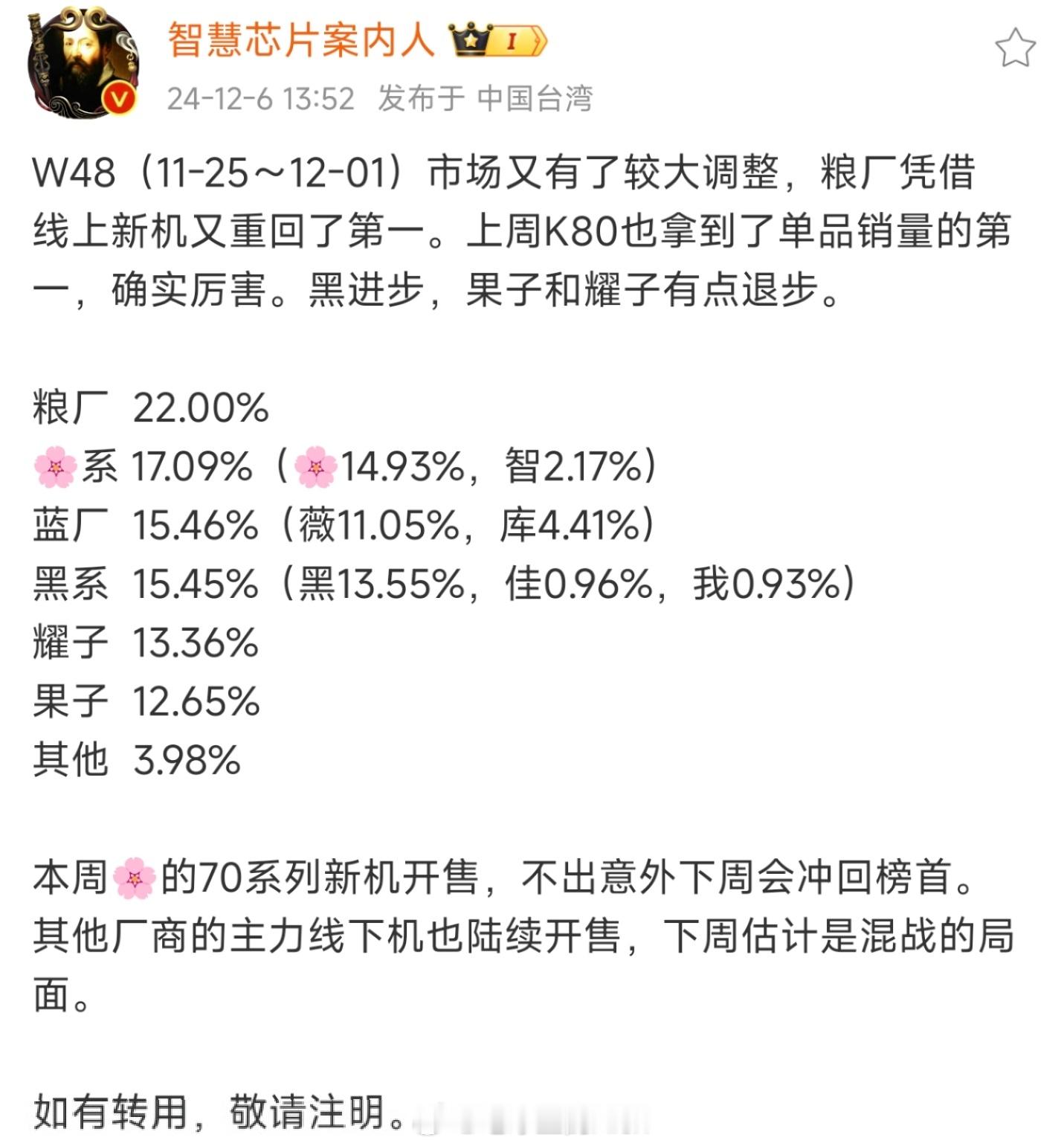 我说加人们最近也是真挺难的某13不仅仅极速掉价，几个月12+256就4500+突