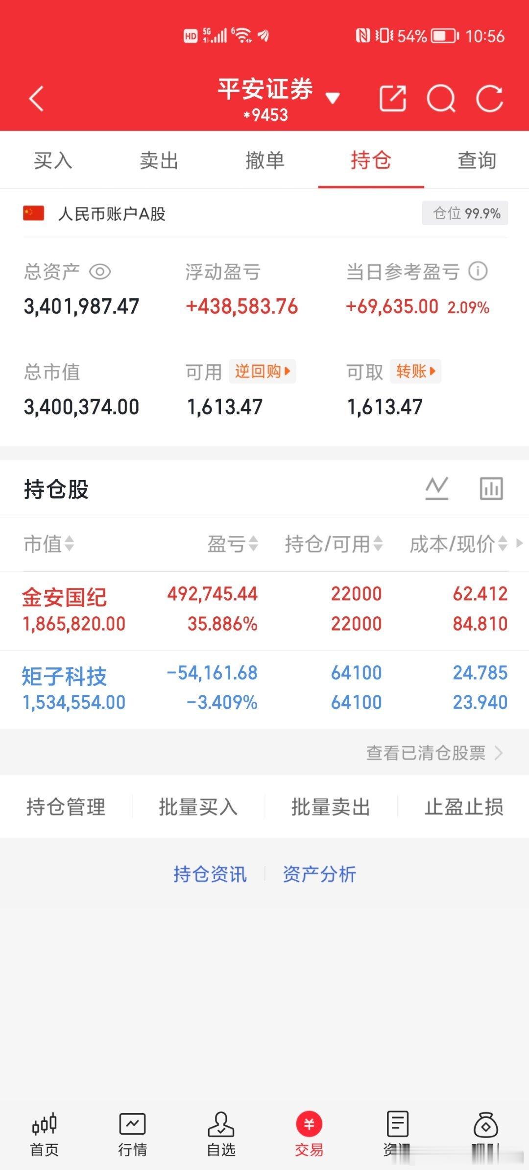 A股在没有回补缺口之前，任何回踩都是机会！跟大家说句实在话，现在的行情如果看不太
