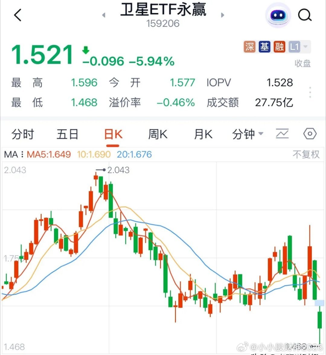 追高商业卫星的散户太惨了，龙头两天亏损30%太害人了：垃圾赛道！2026年7月1